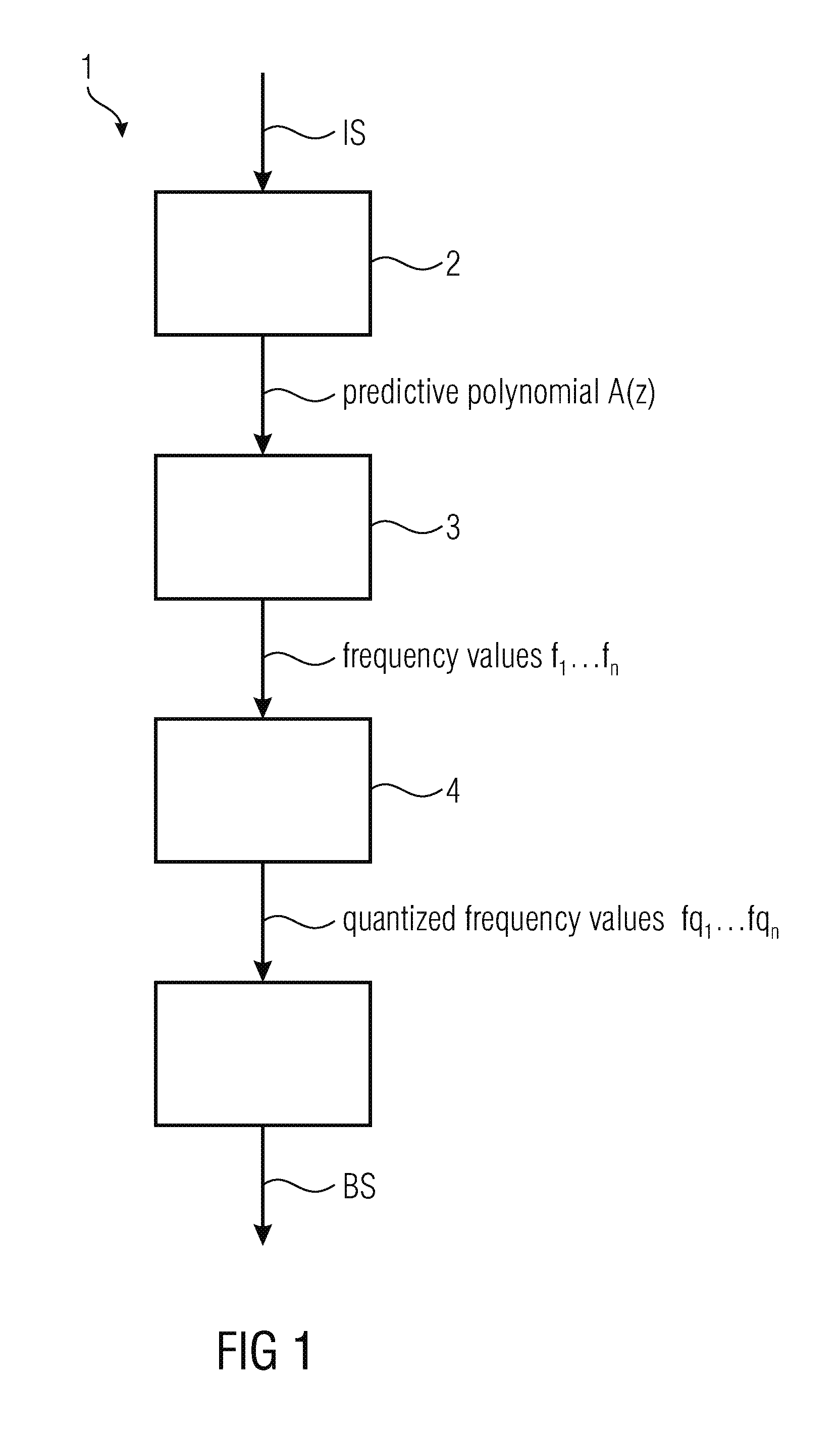Concept for encoding of information