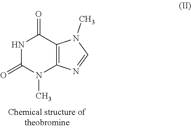 Synergistic herbal compositions for testosterone boosting