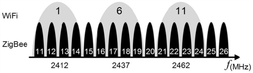 A frequency hopping method and device based on quantization correlation