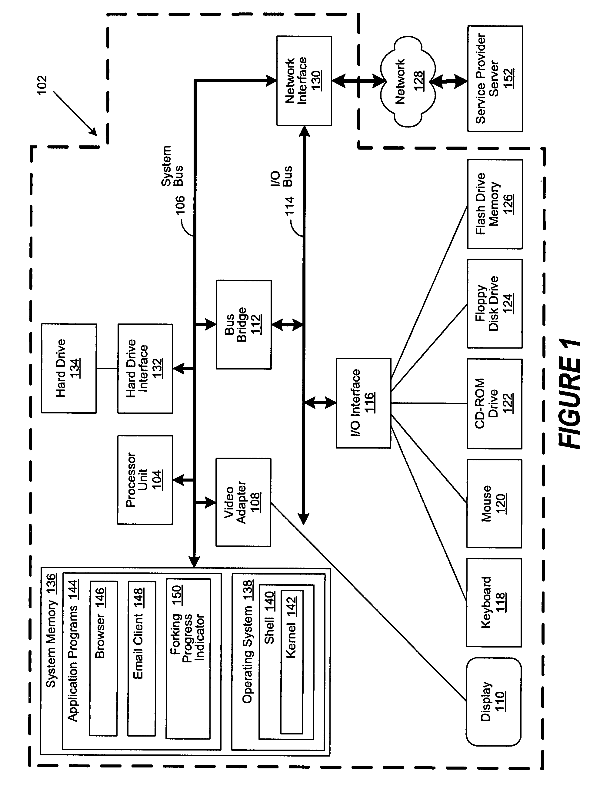 System and Method to Facilitate Progress Forking