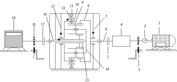 Dynamic load test method for compound planetary gear transmission with wet shifting elements