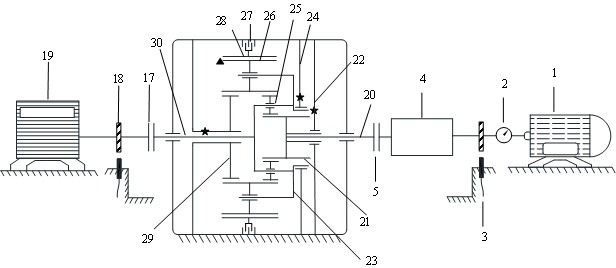 Dynamic load test method for compound planetary gear transmission with wet shifting elements