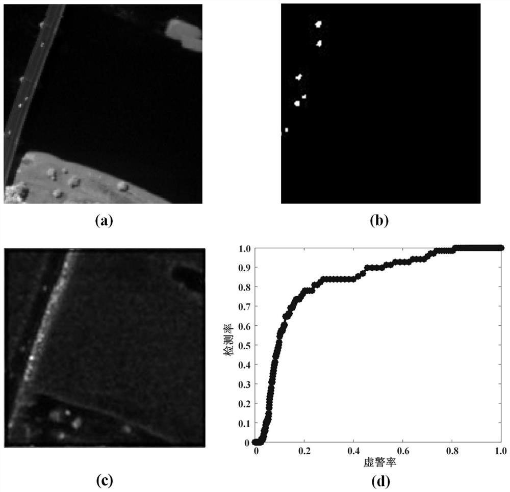 Hyperspectral image target detection method based on sample mining and background reconstruction