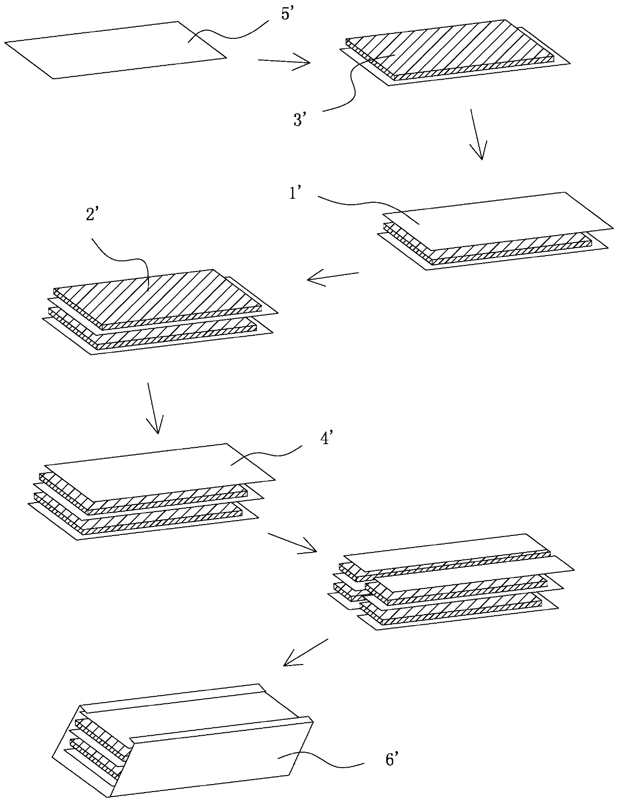 Preparation method for improved composite core