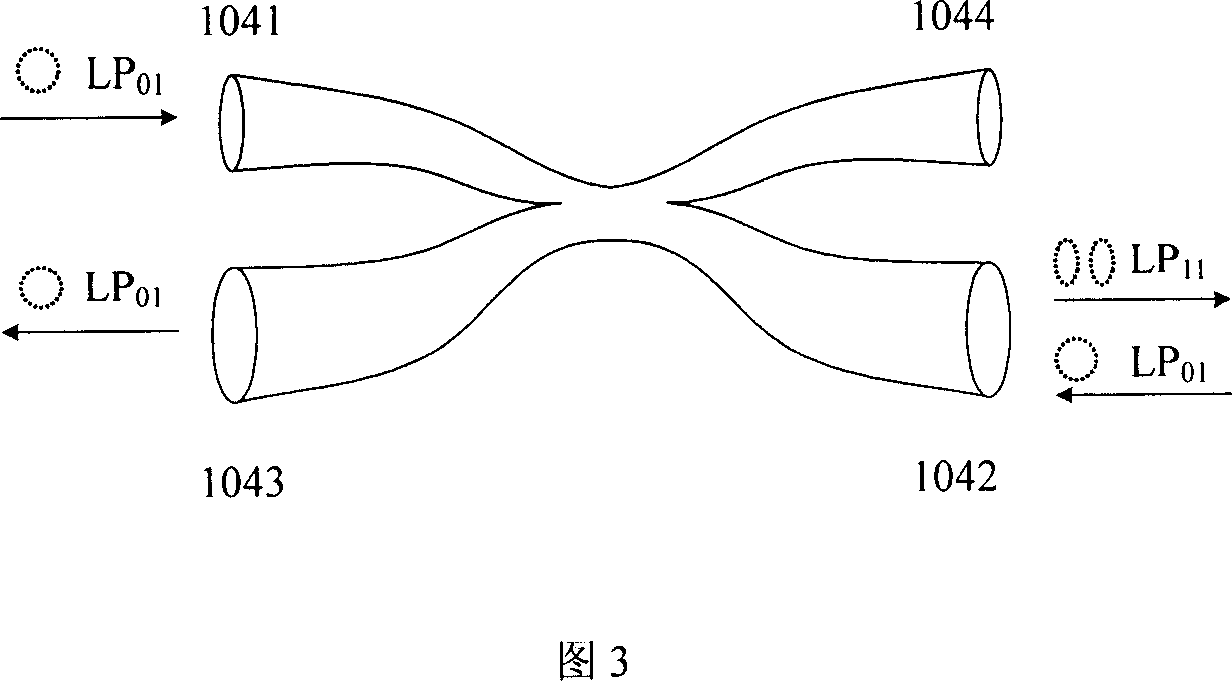 Triple-port fiber-optical loop unit