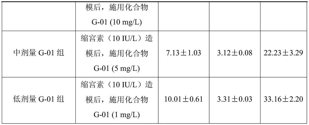 Compound for treating diseases related to high-frequency ankylosing contraction of uterine smooth muscle