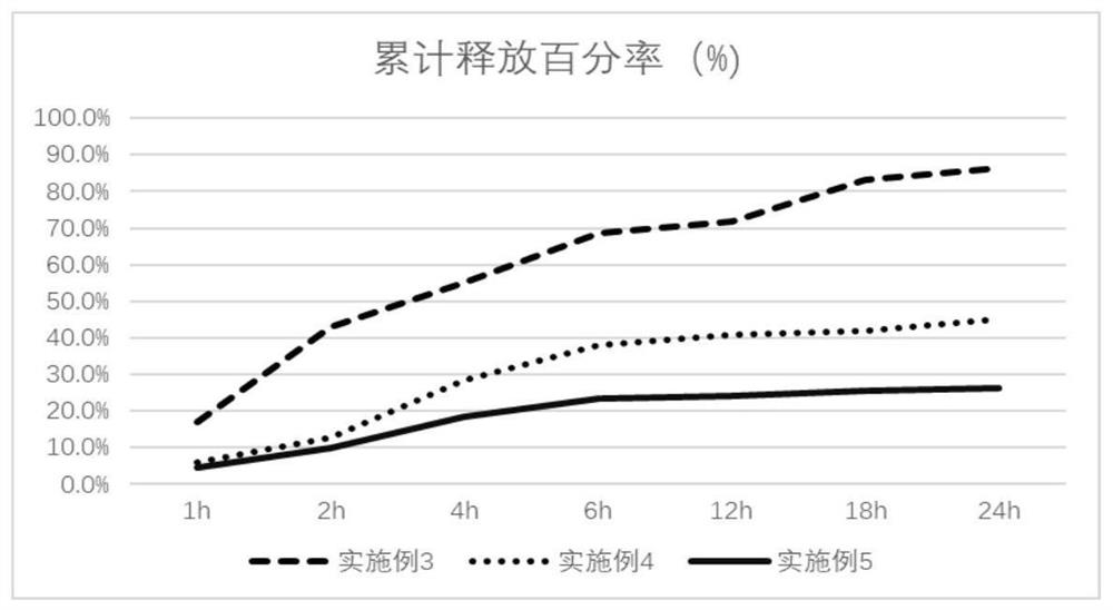 Compound for treating diseases related to high-frequency ankylosing contraction of uterine smooth muscle