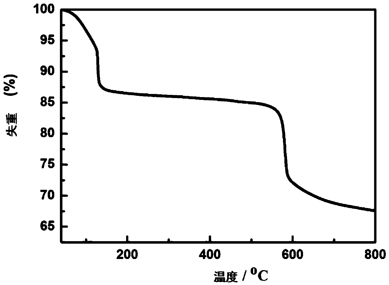 A kind of porphyrin copper complex for electrocatalytic oxygen evolution reaction and preparation method thereof