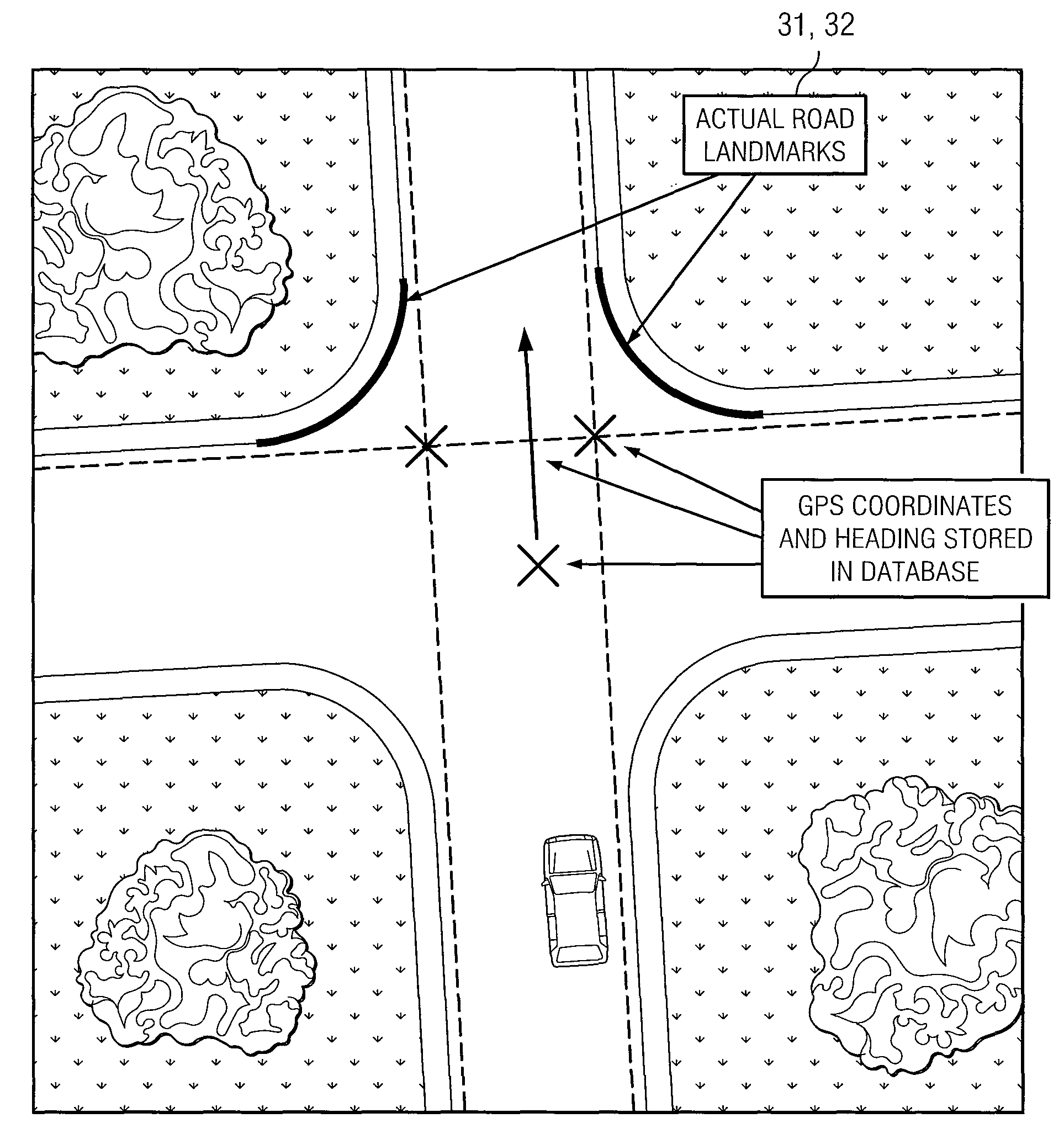 Position estimation for ground vehicle navigation based on landmark identification/yaw rate and perception of landmarks