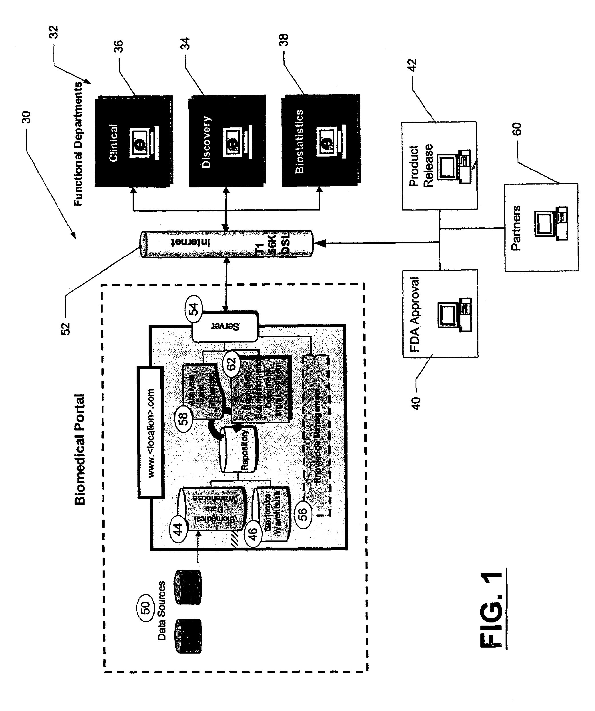 Integrated biomedical information portal system and method