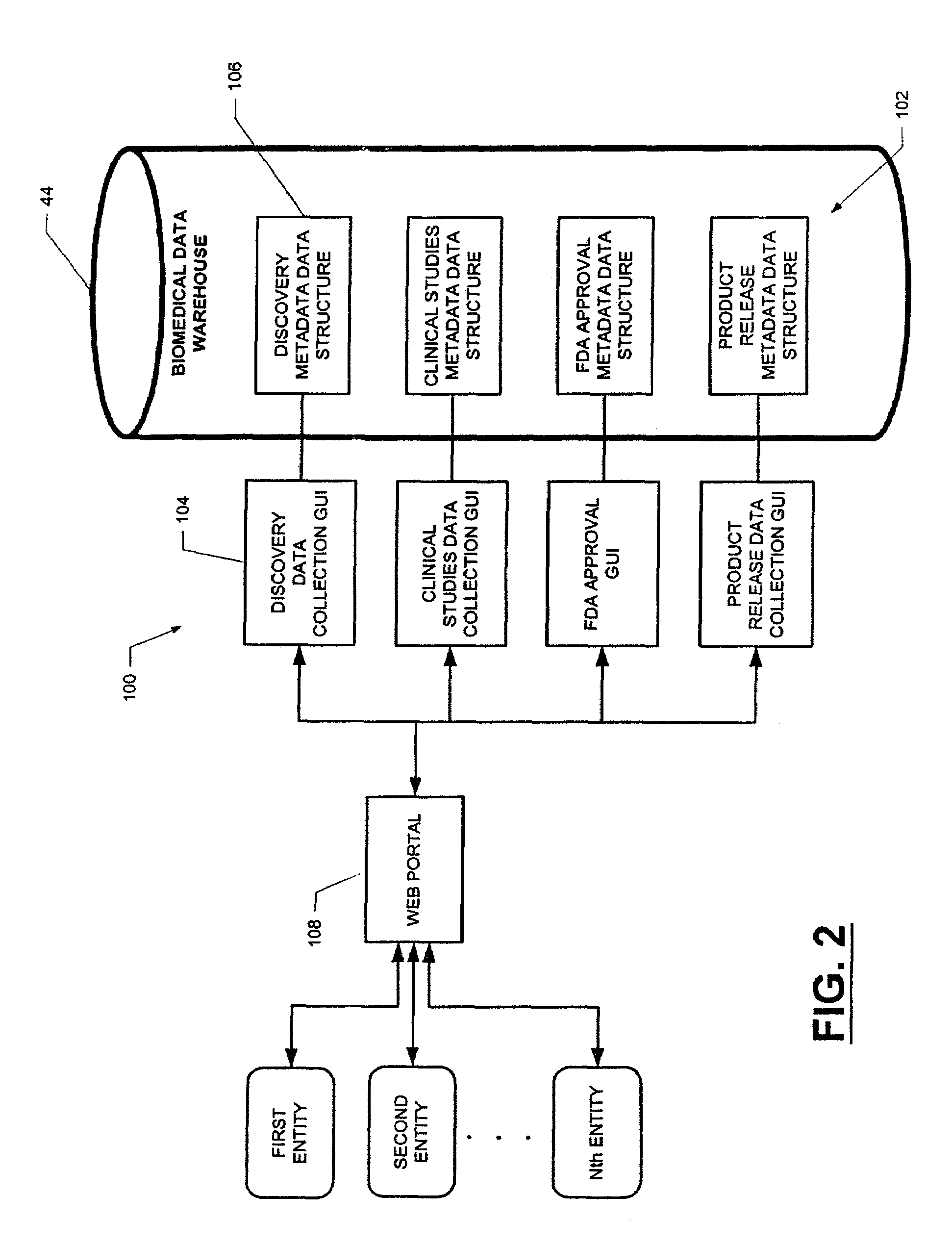 Integrated biomedical information portal system and method