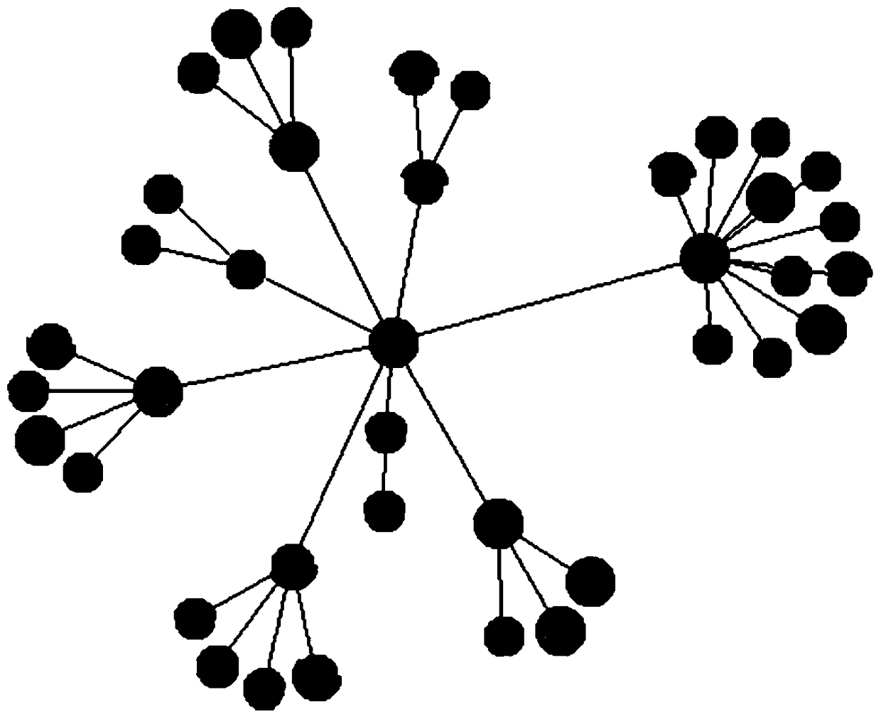 A comparative correlation visual analysis method and application for two types of hierarchical data