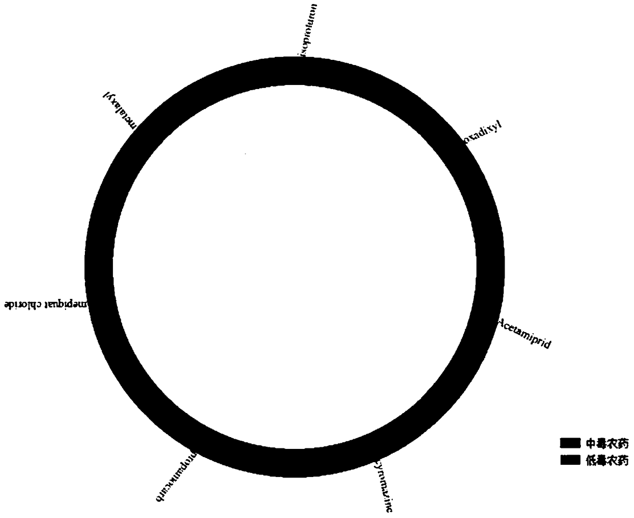 A comparative correlation visual analysis method and application for two types of hierarchical data