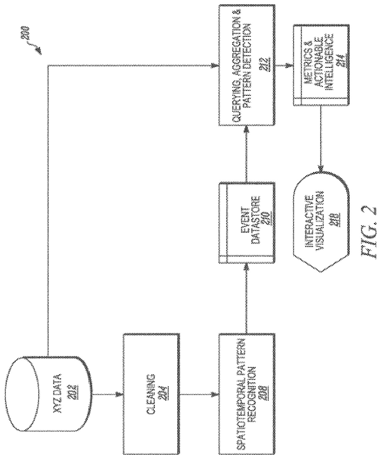 Methods, systems, and user interface navigation of video content based spatiotemporal pattern recognition