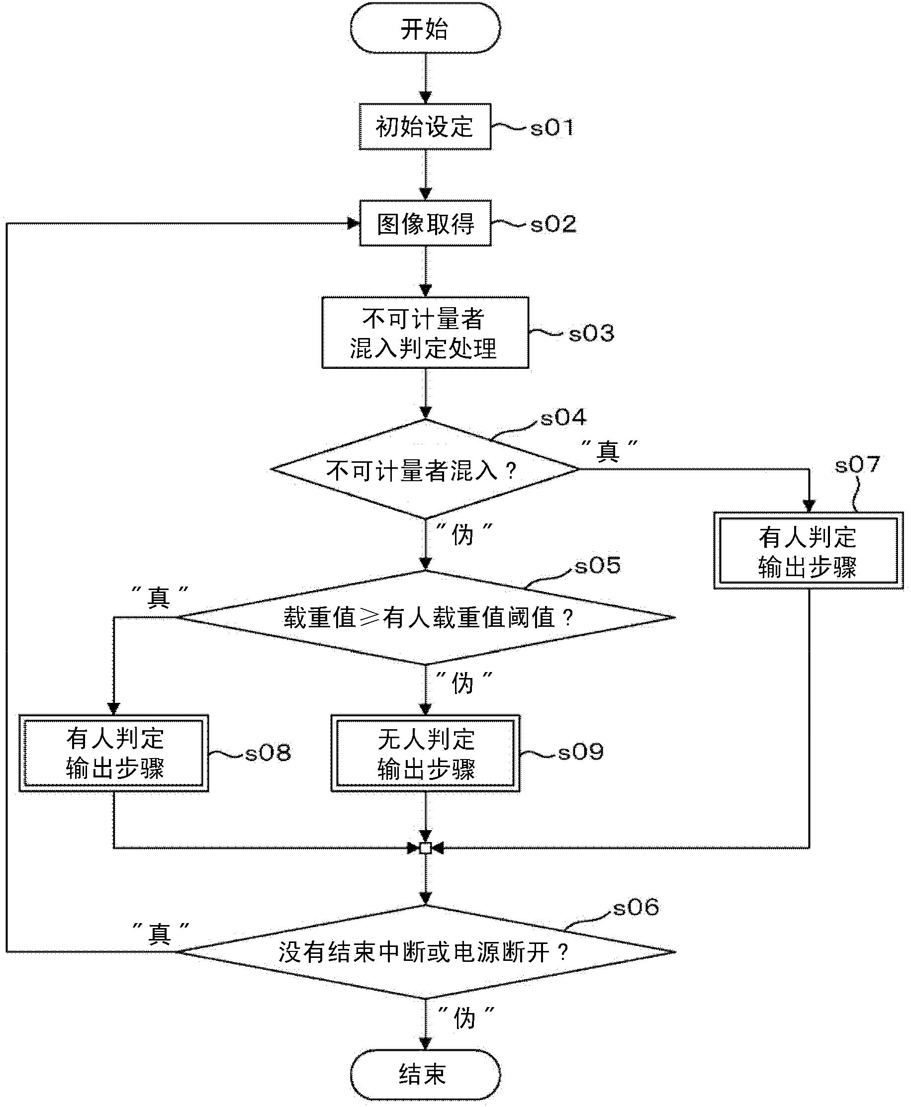 Elevator monitoring device and monitoring method