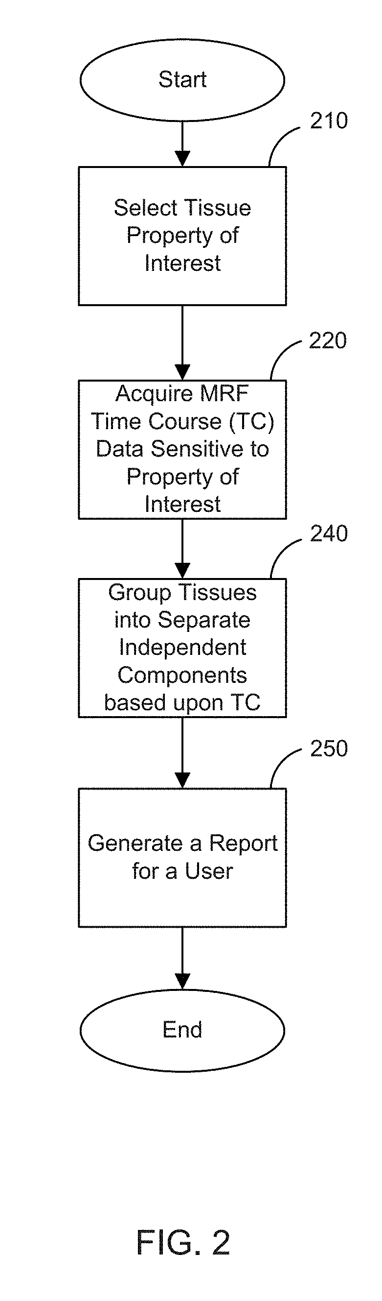 Blind Source Separation in Magnetic Resonance Fingerprinting