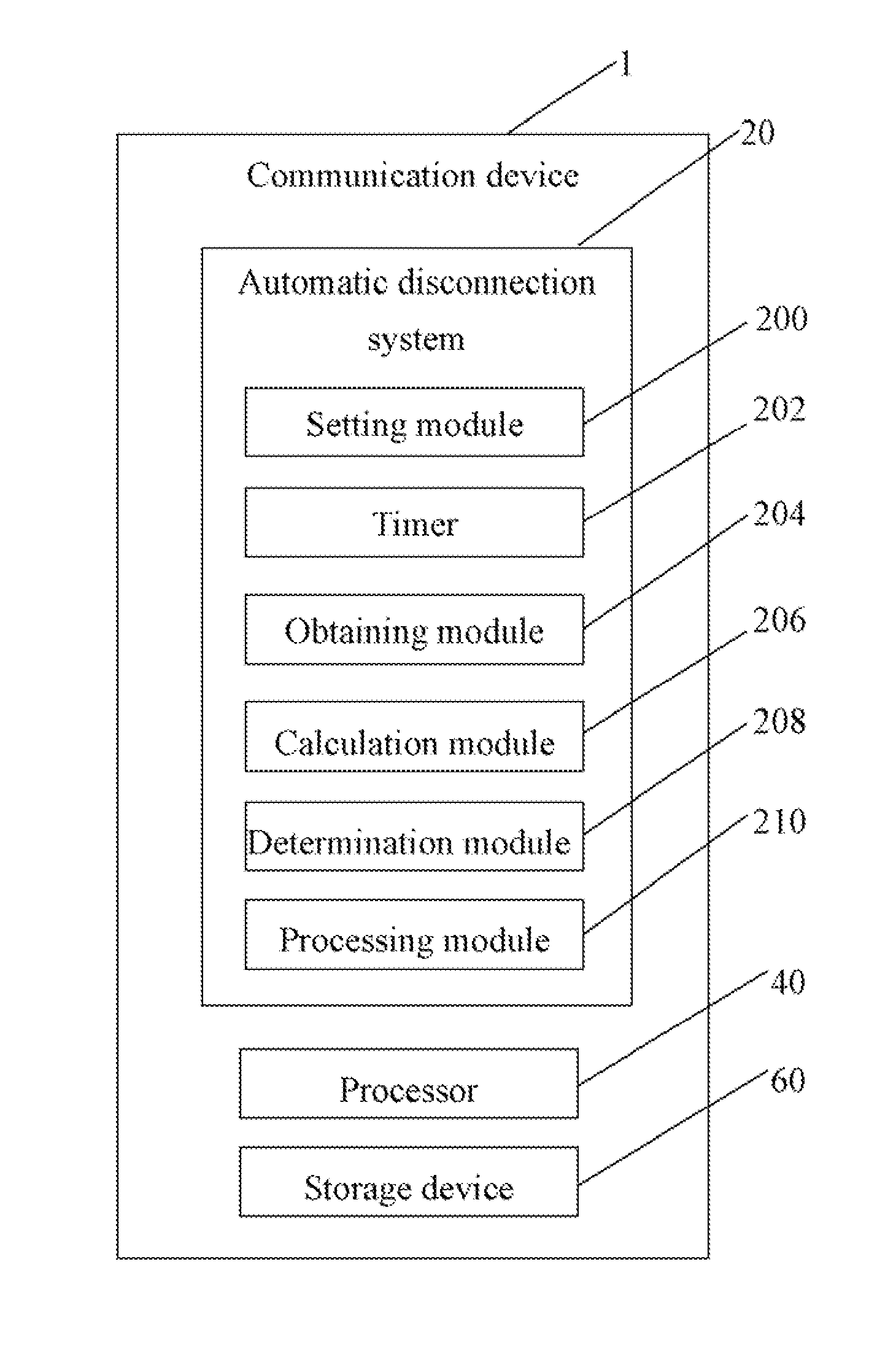 Automatic disconnection system and method of a communication device