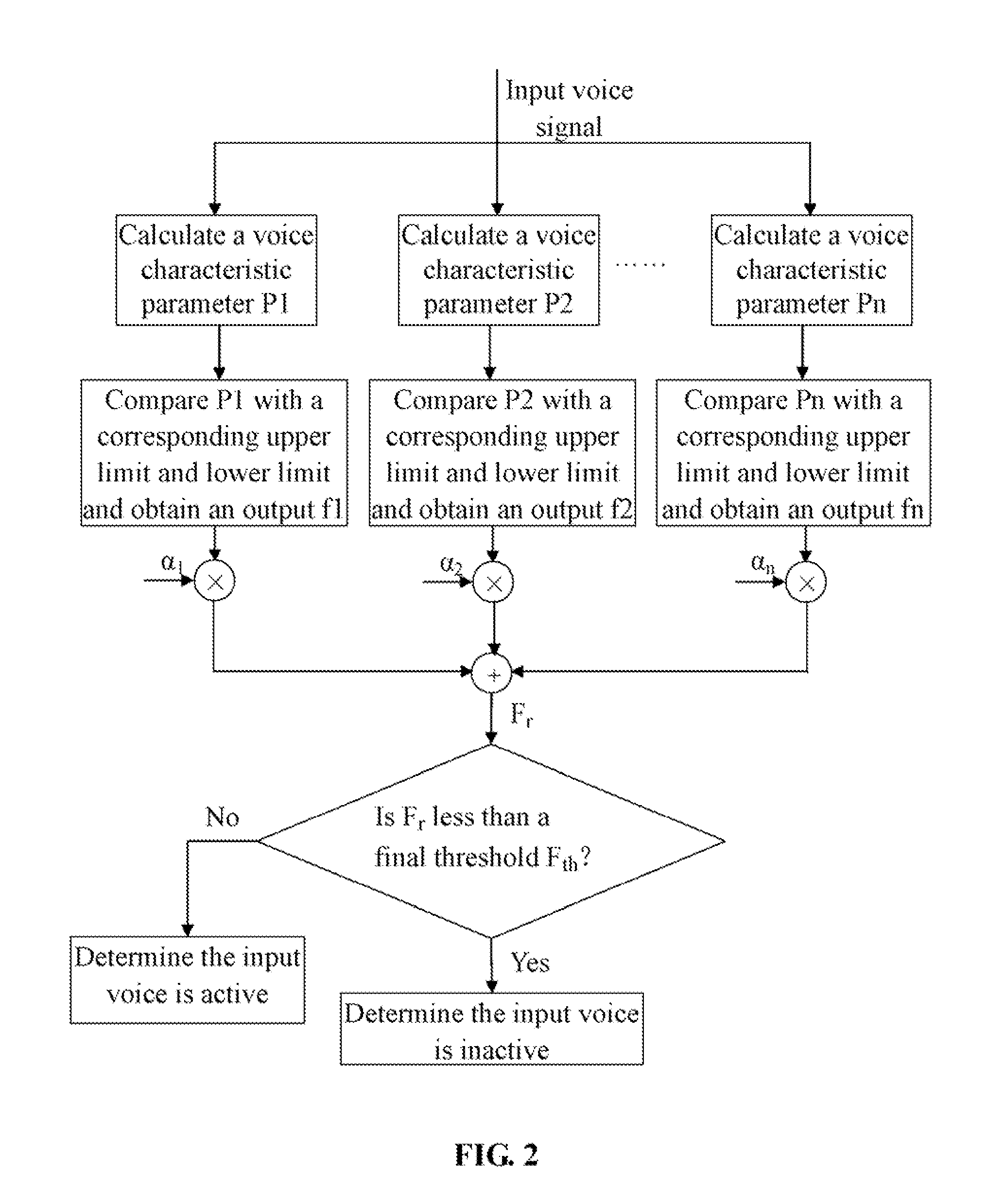 Automatic disconnection system and method of a communication device