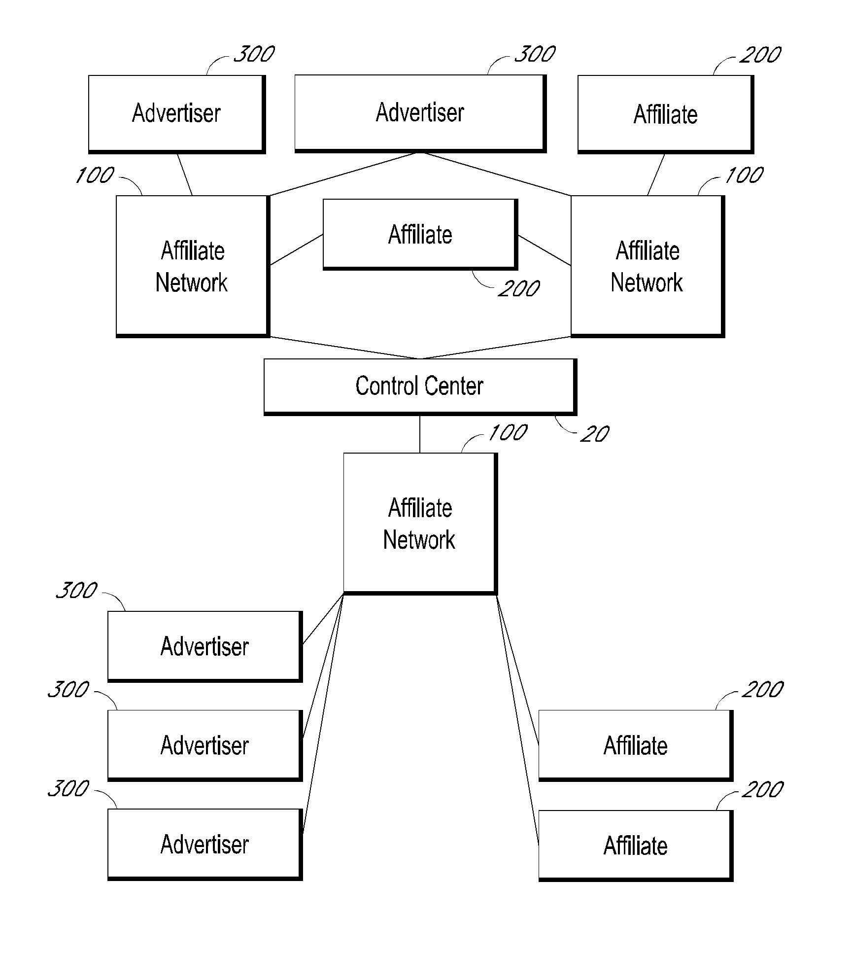 Methods and systems for data transfer and campaign management