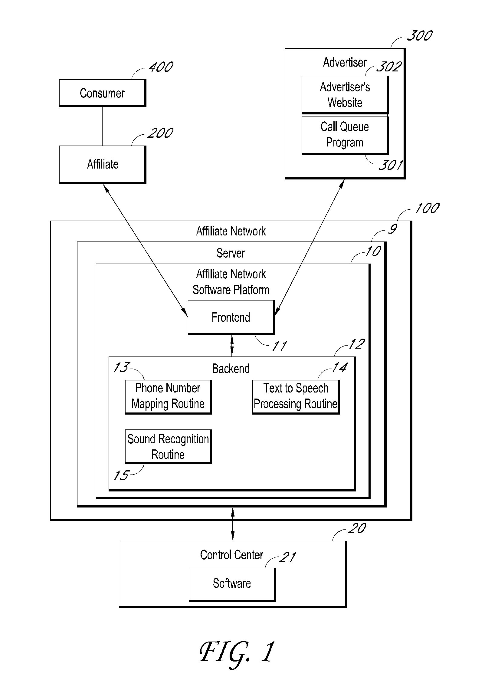 Methods and systems for data transfer and campaign management