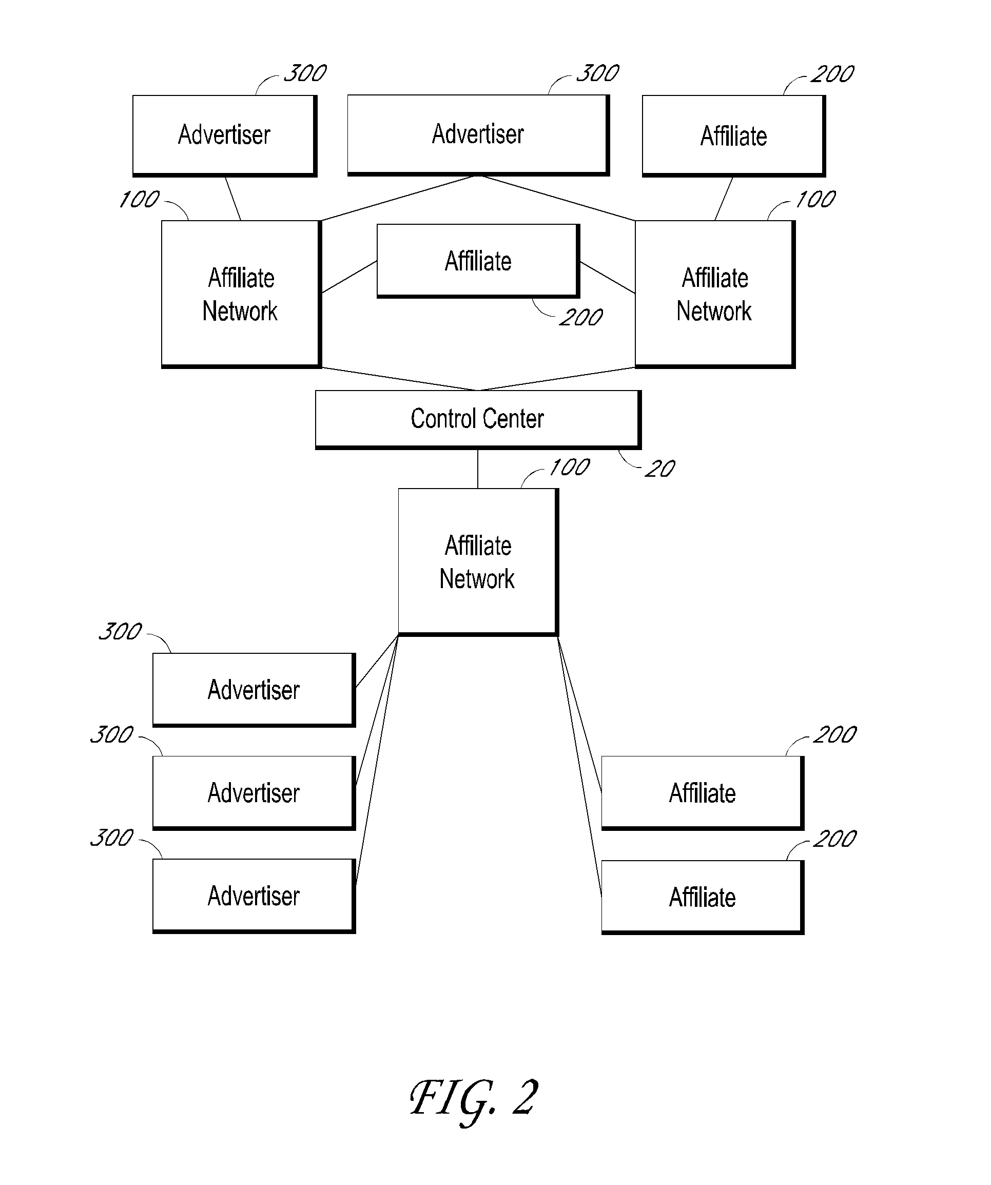 Methods and systems for data transfer and campaign management