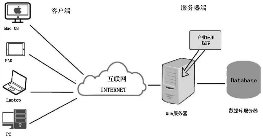 WebVR application method based on industrial application