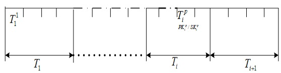 Elliptic curve digital signature algorithm (ECDSA)-algorithm-based wireless sensor network broadcast authentication method