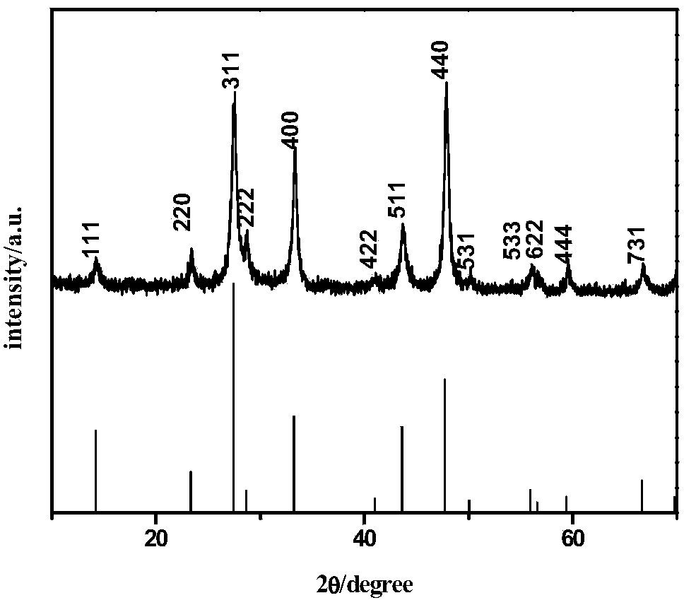 Composite catalyst and preparation method of composite catalyst as well as application of composite catalyst