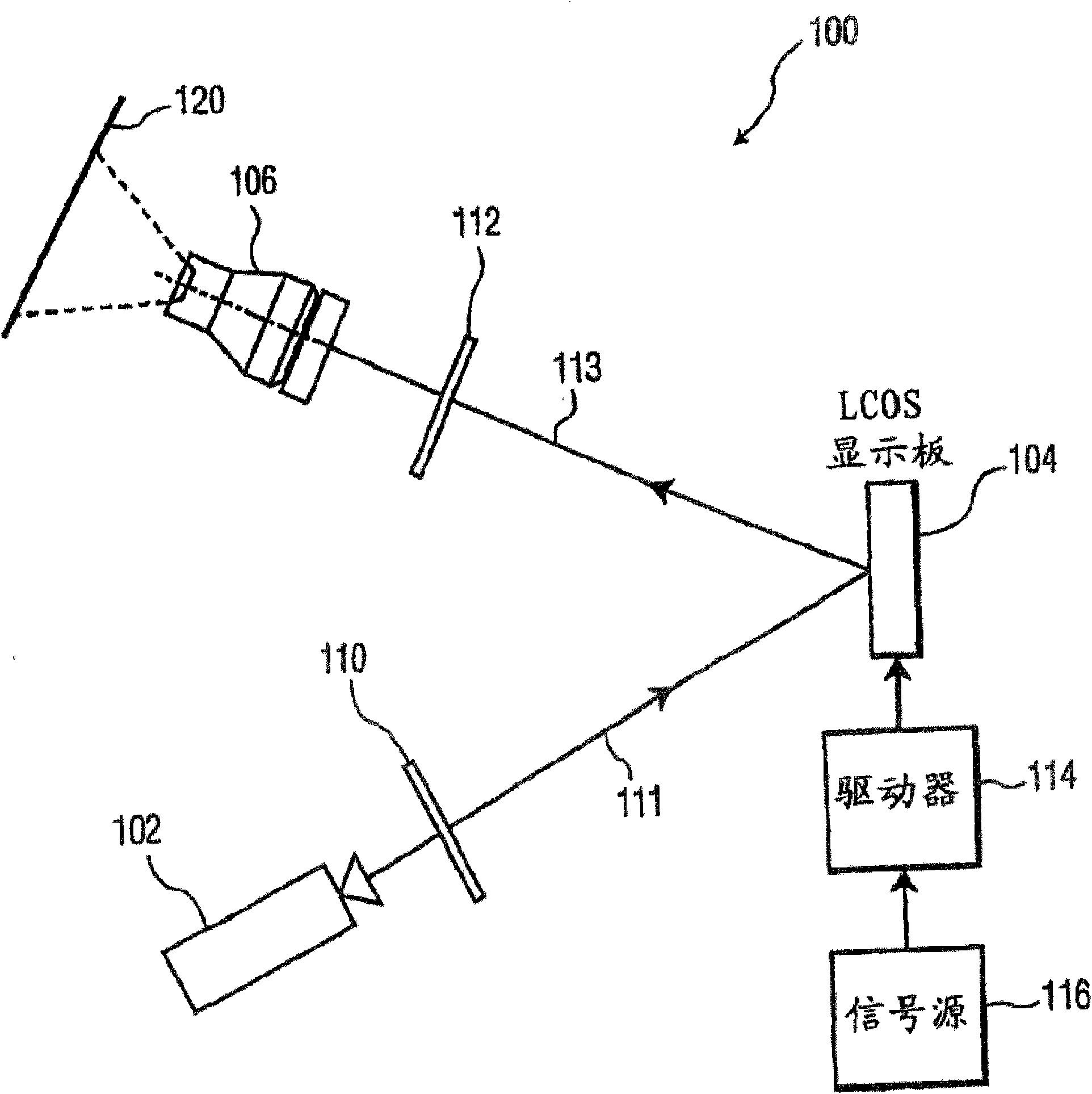 Laser system, working method and projection system