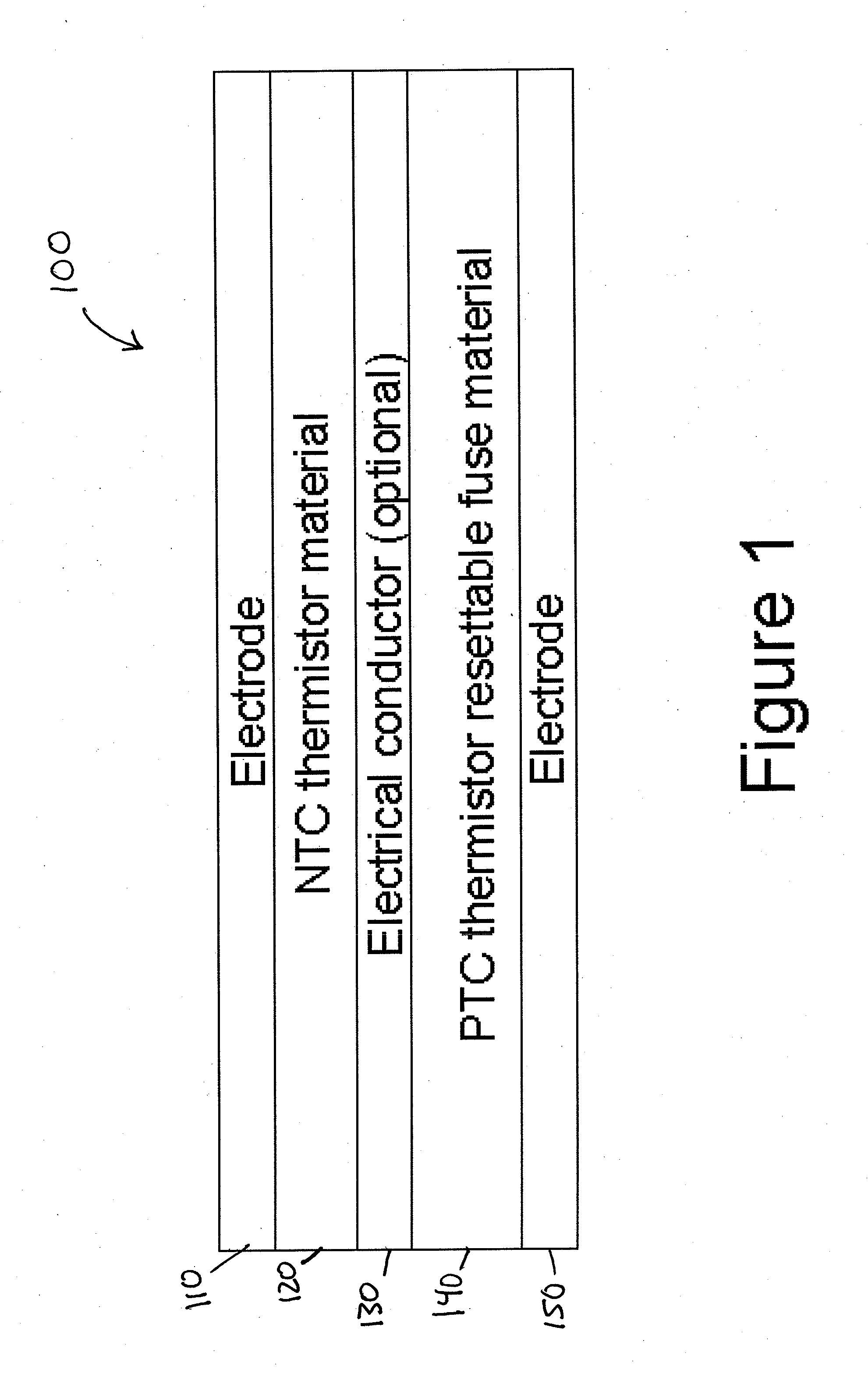 Resettable fuse with temperature compensation