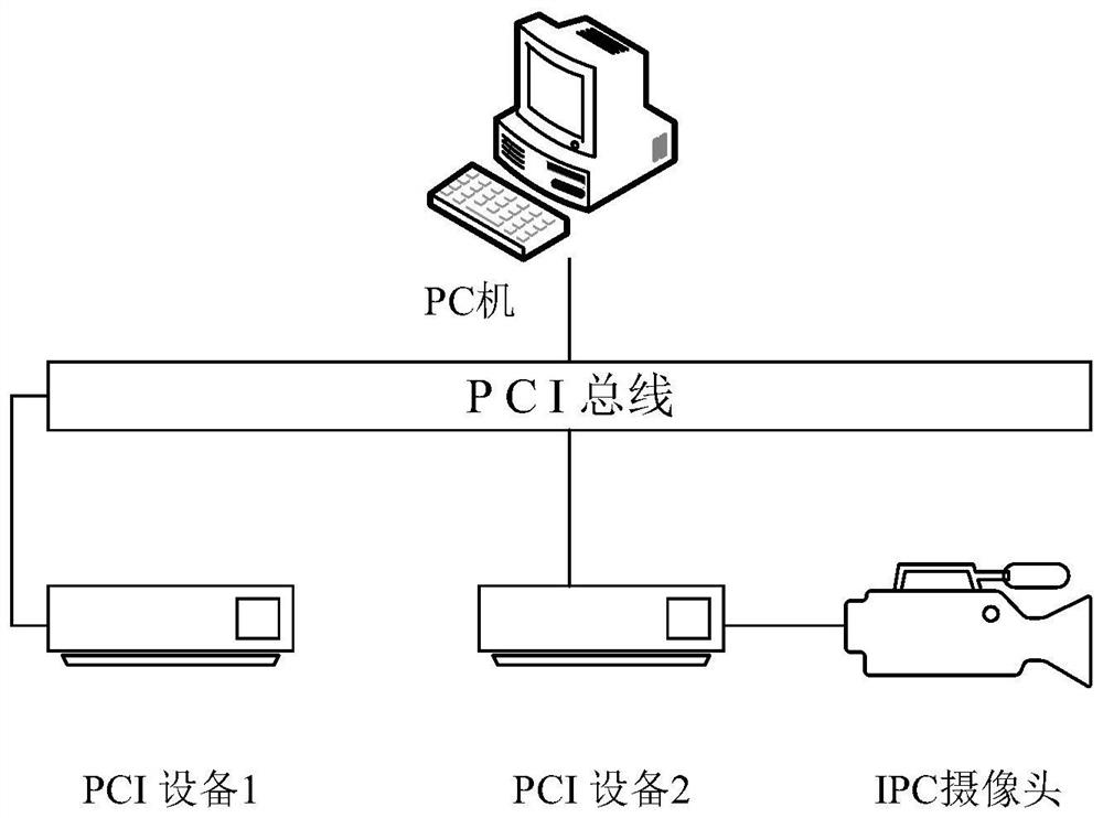 PCI heterogeneous system data fusion method, system and device and storage medium