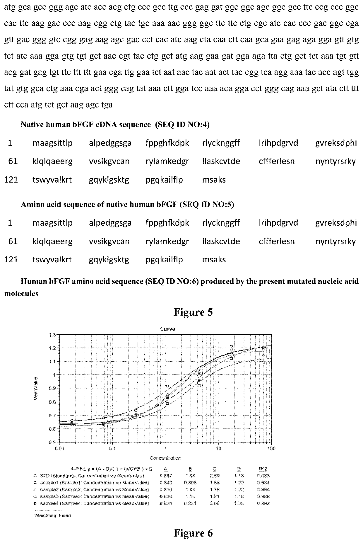 Method for producing soluble recombinant human-basic fibroblast growth factor (rh-bFGF)