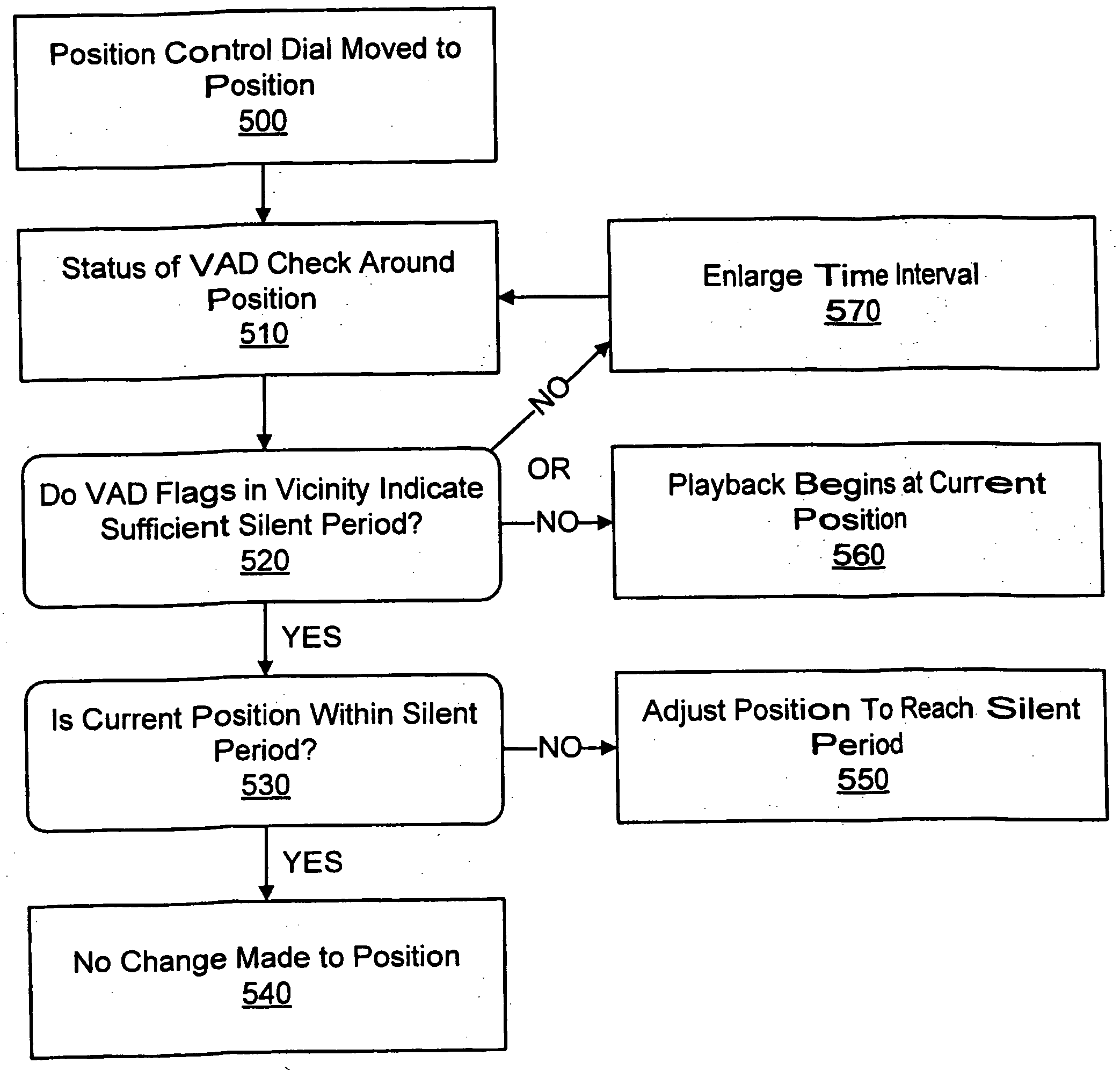 System and method for winding audio content using a voice activity detection algorithm