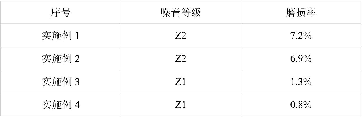 A wear-resistant and noise-reducing automobile half shaft