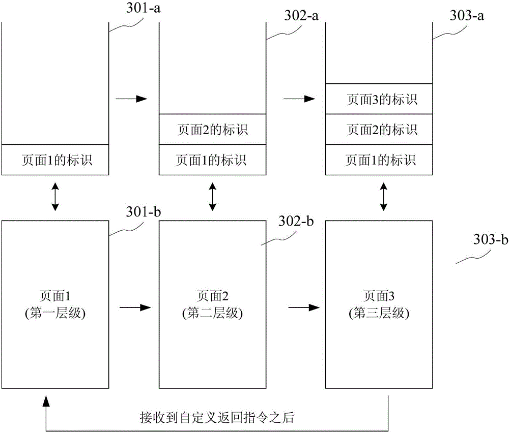 Television page return control method and television