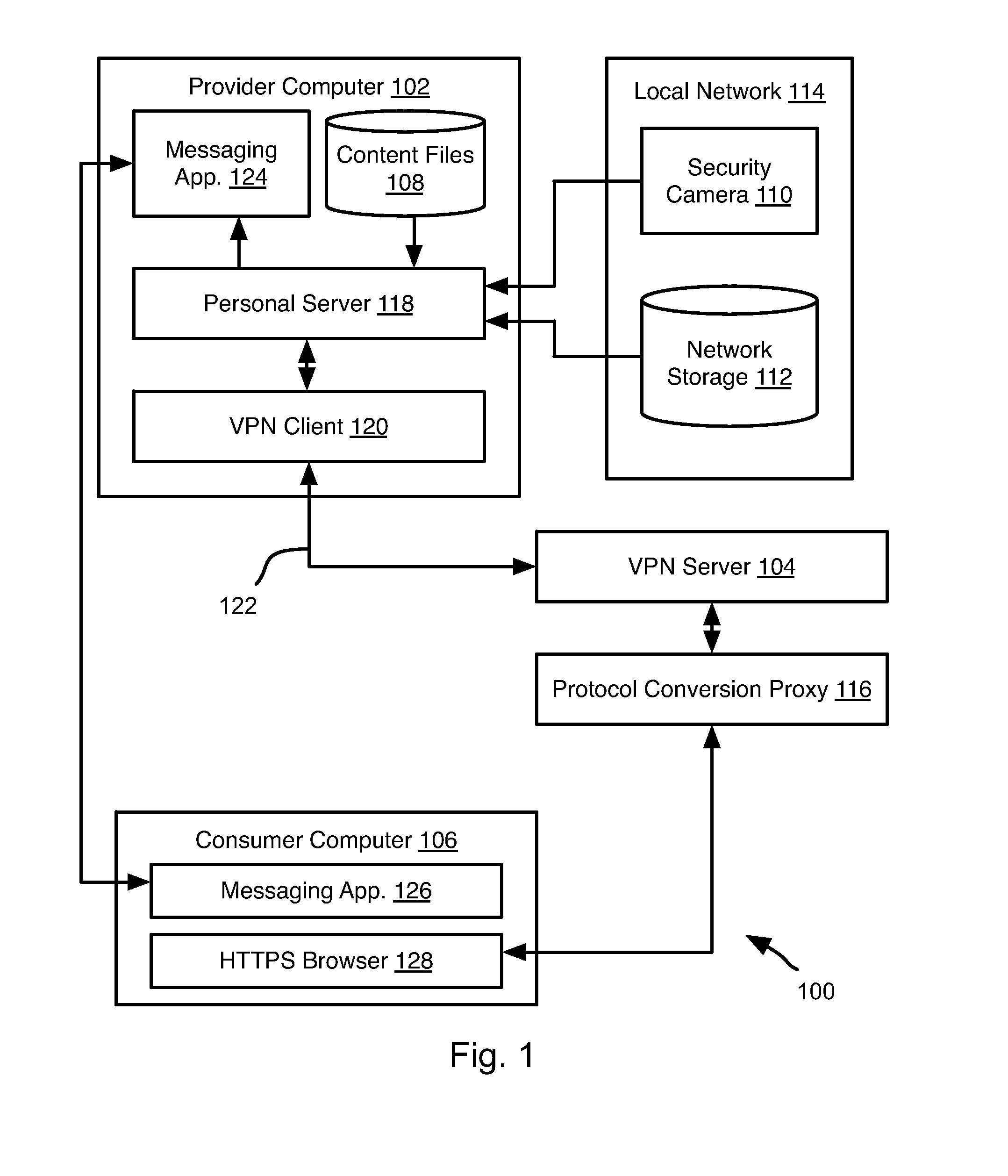 Secure personal server system and method