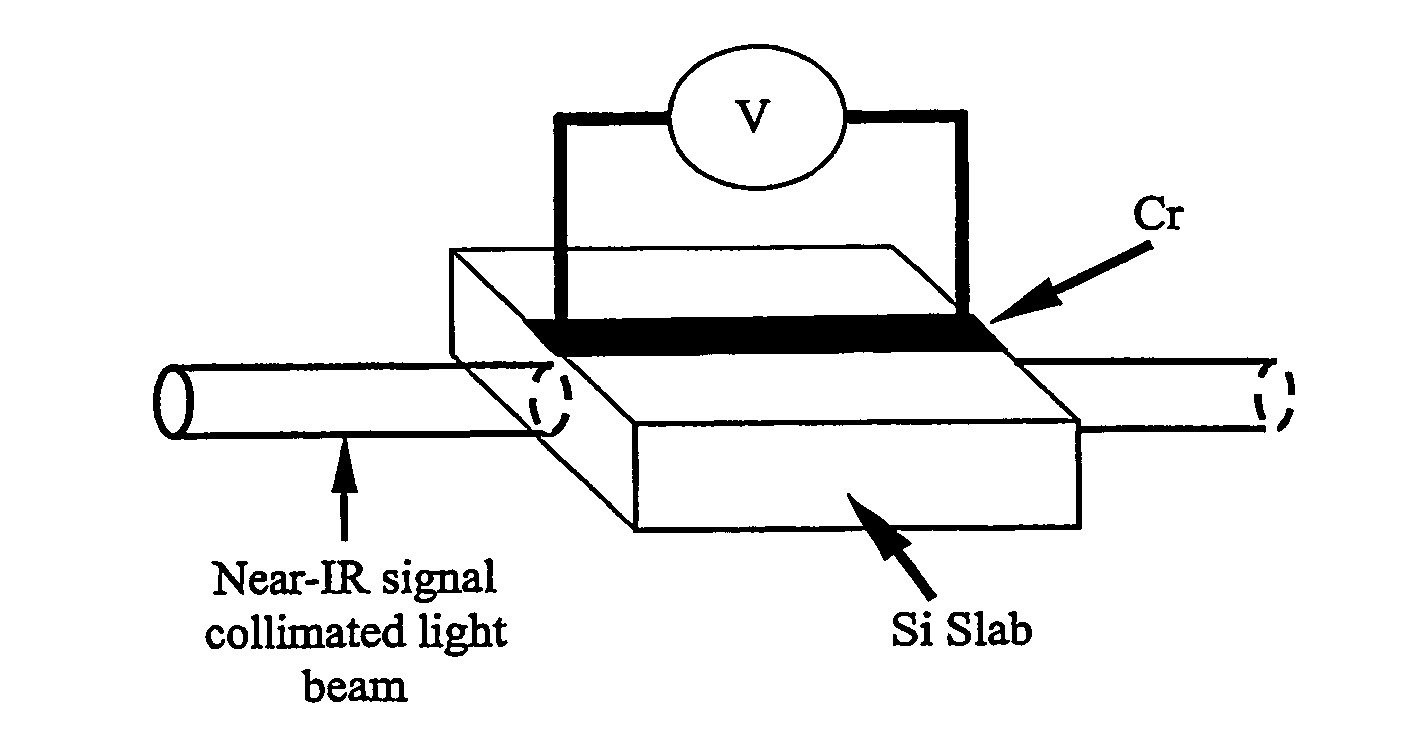 Apparatus and method for optical amplification in semiconductors