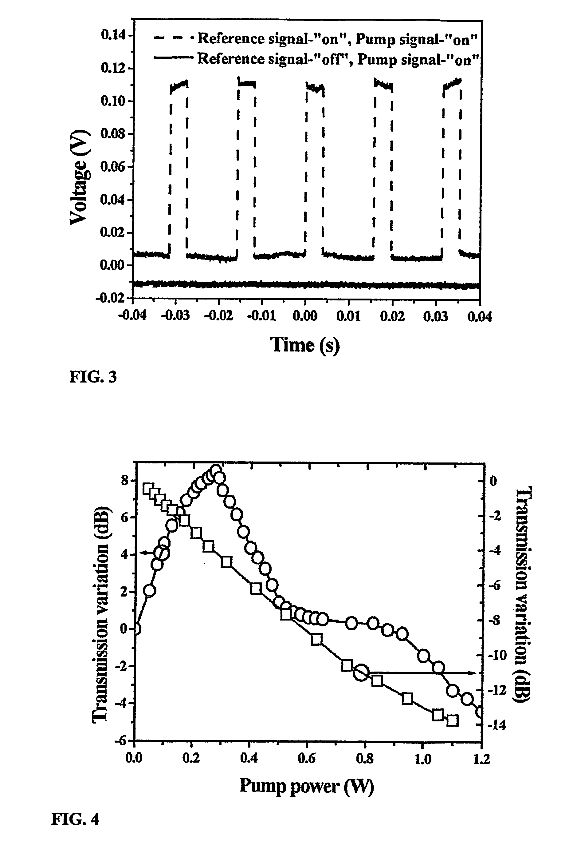 Apparatus and method for optical amplification in semiconductors