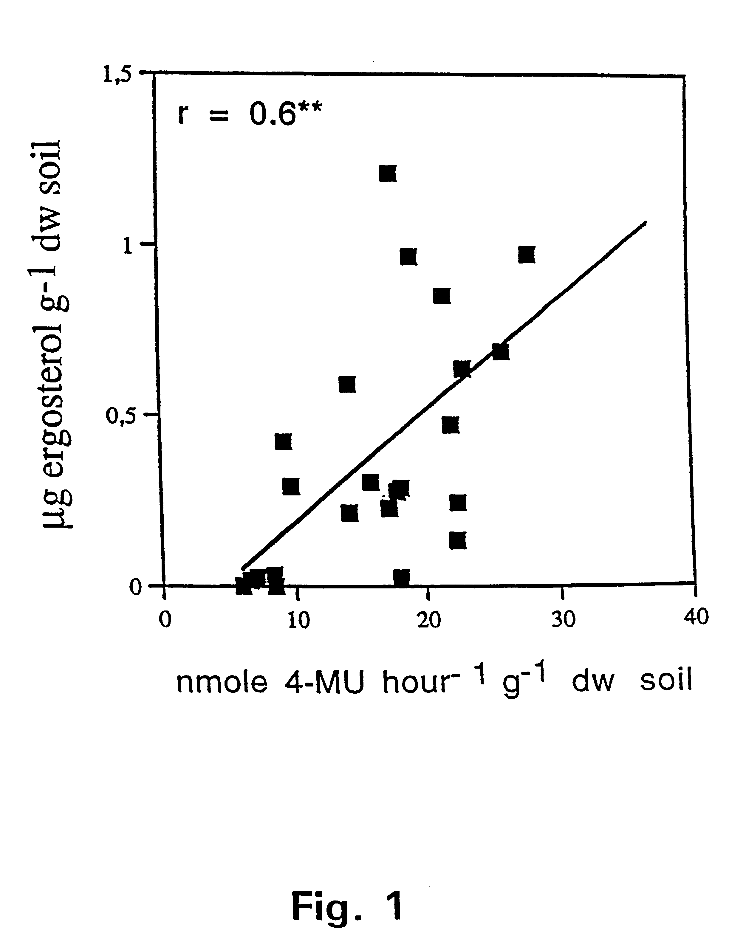 Method of selectively determining a fungal biomass