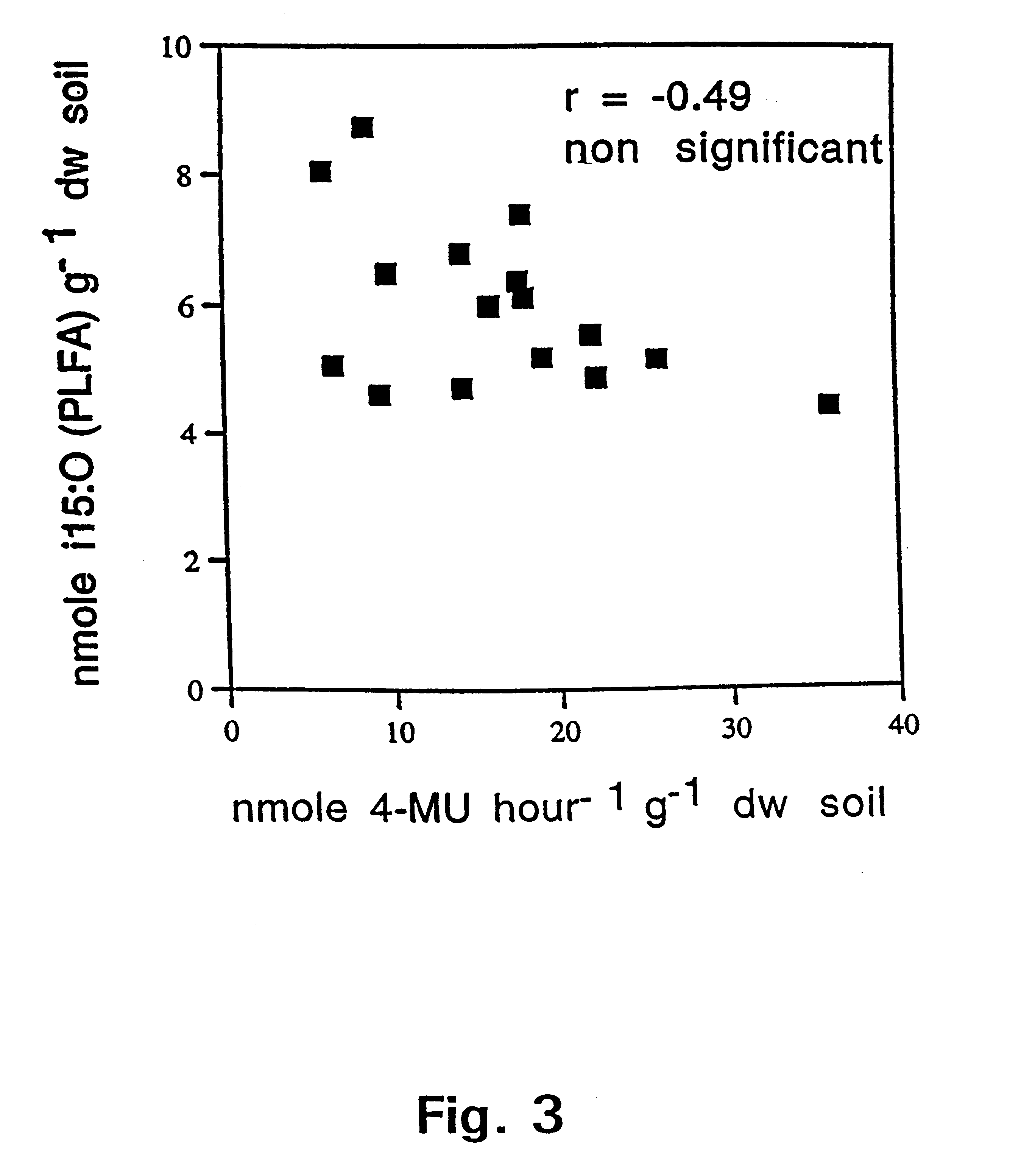 Method of selectively determining a fungal biomass