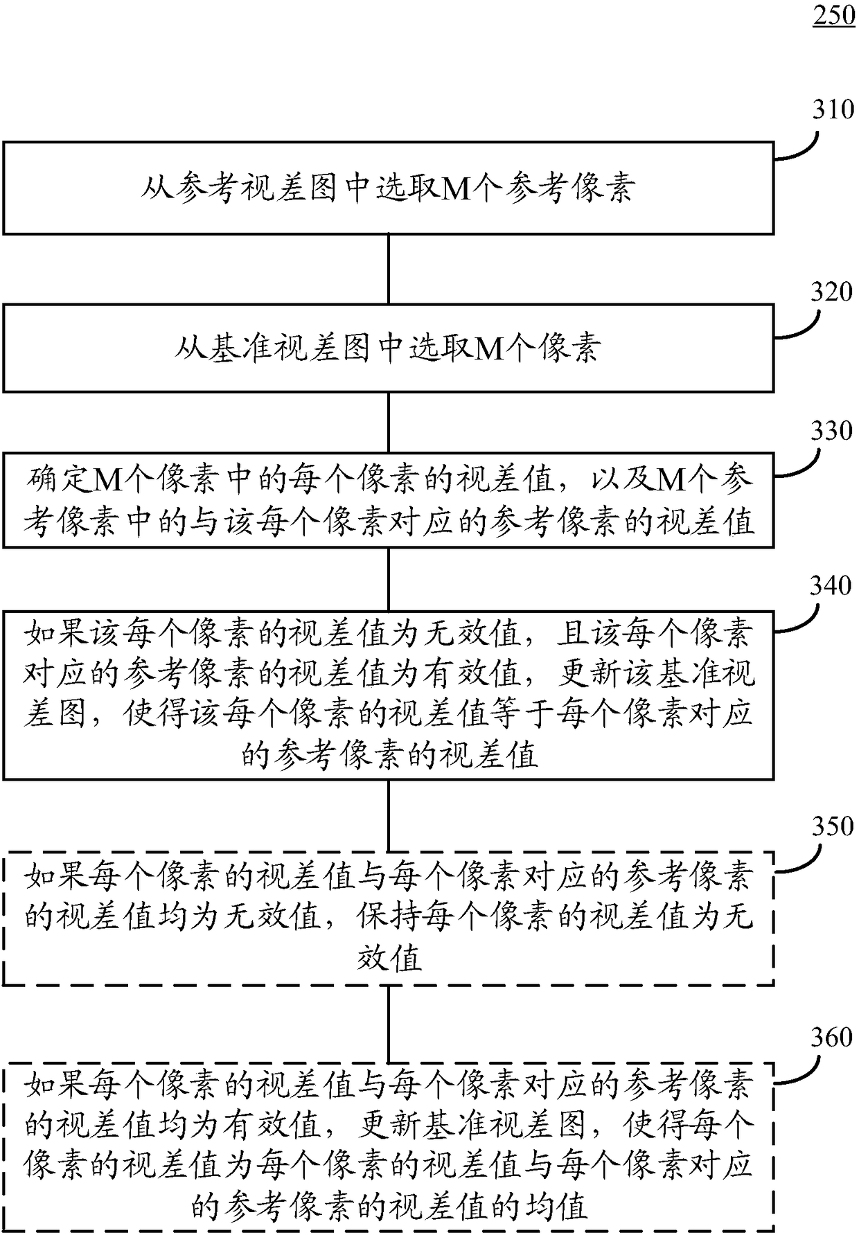 Method and system for generating disparity map, storage medium, and computer program product