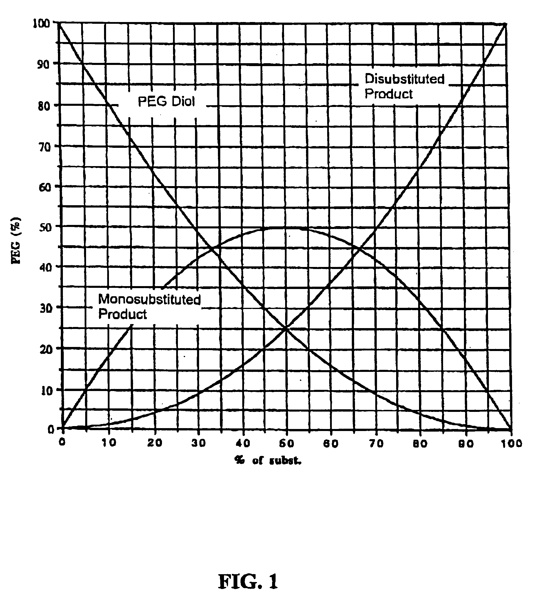 Method for preparing functionalized polymers from polymer alcohols