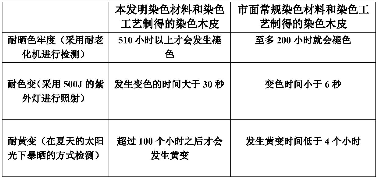 Anionic veneer dyeing material and preparation process thereof