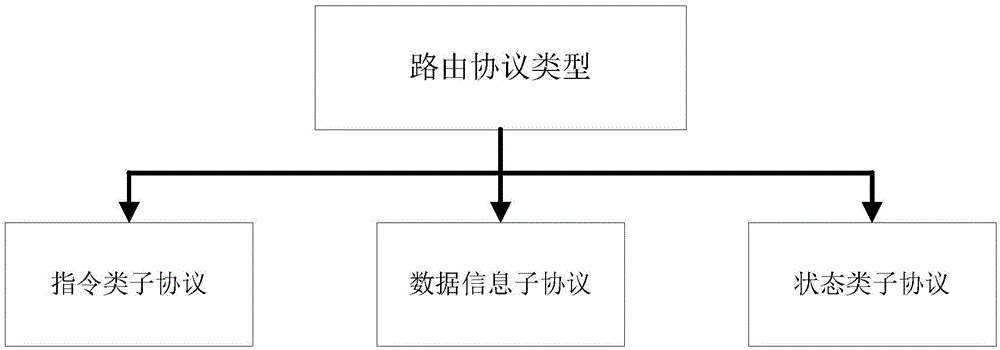 Routing method and network system of mobile ad hoc