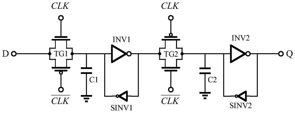 Dynamic D flip-flop for improving pseudo static loop based on negative feedback