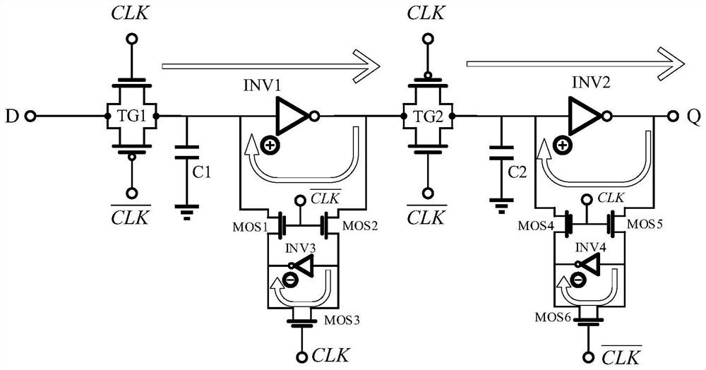 Dynamic D flip-flop for improving pseudo static loop based on negative feedback