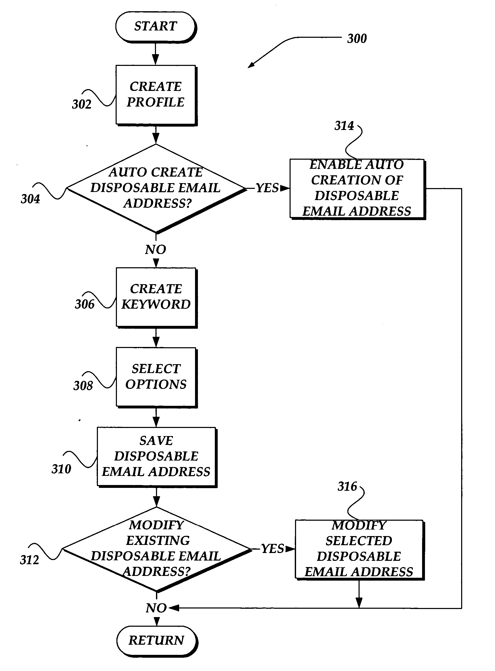 Method and system for providing a disposable email address
