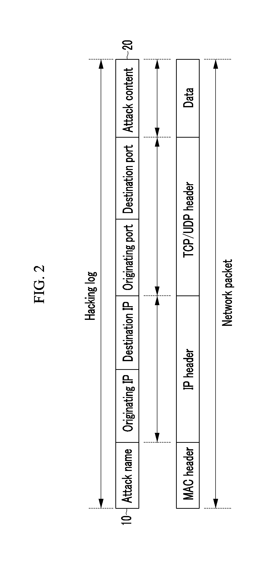 Log analysis system and log analysis method for security system