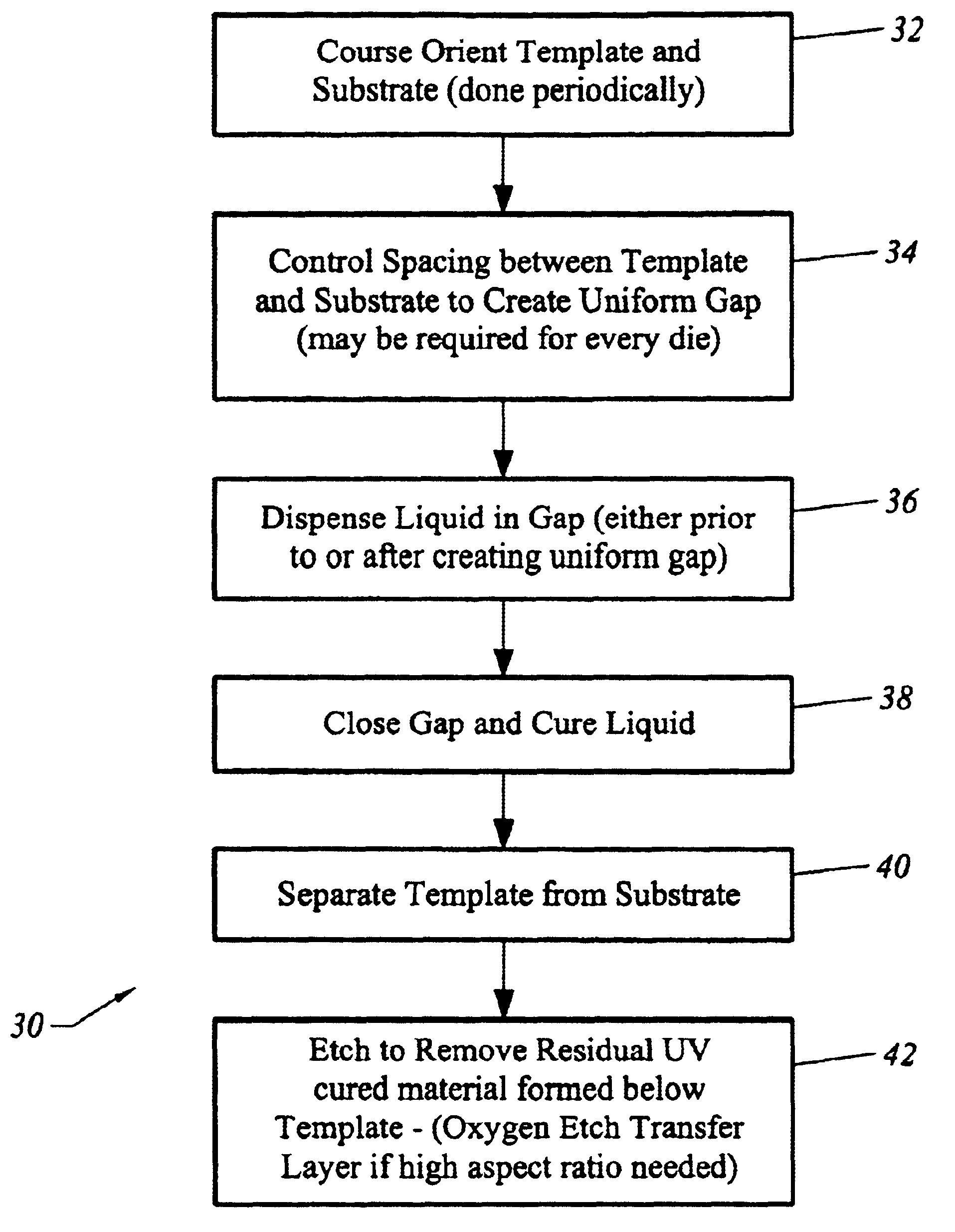 Method for fabricating nanoscale patterns in light curable compositions using an electric field