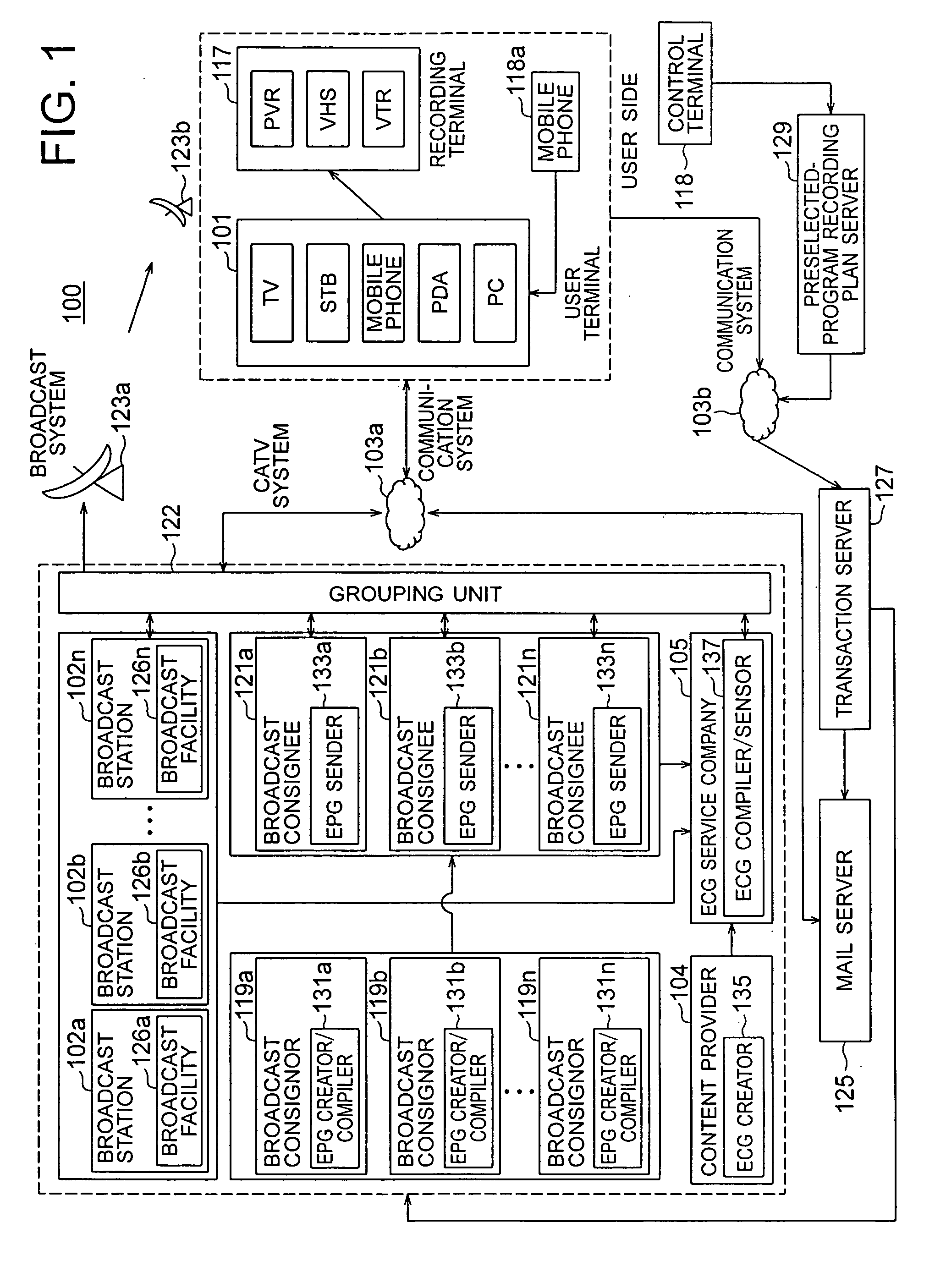 Program guide displaying method, apparatus and computer program